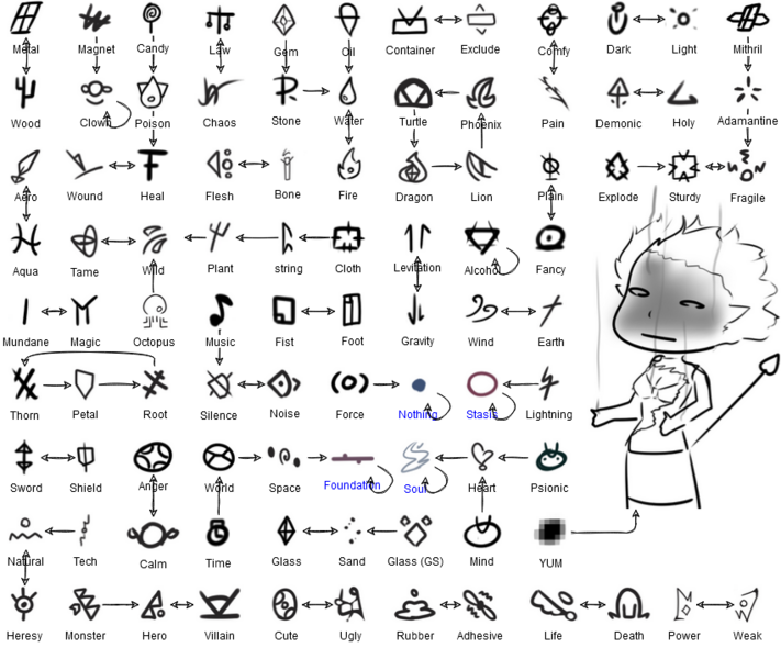 File:Audit Quest rune opposite chart.png